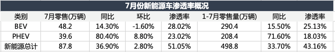 電車顛覆油車，還沒到拐點